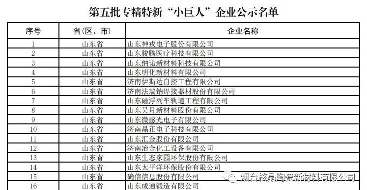 喜報！煙臺核晶陶瓷新材料有限公司榮獲國家級專精特新“小巨人”企業稱號！